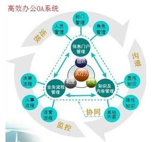 什么是OA？OA系統(tǒng)有何用？