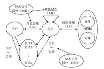 你知道OA軟件該如何選型嗎？