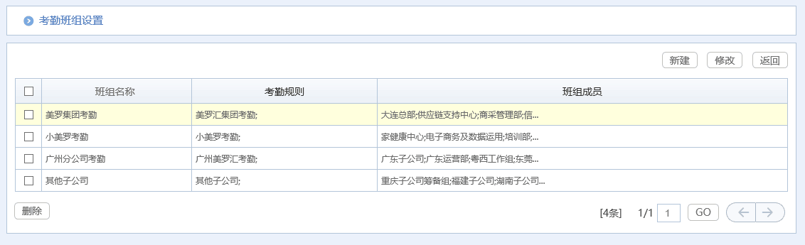治愈系匯高OA辦公管理深度剖析，打造脈美羅匯健康藥房