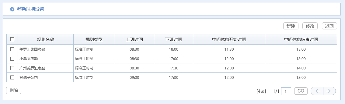 治愈系匯高OA辦公管理深度剖析，打造脈美羅匯健康藥房