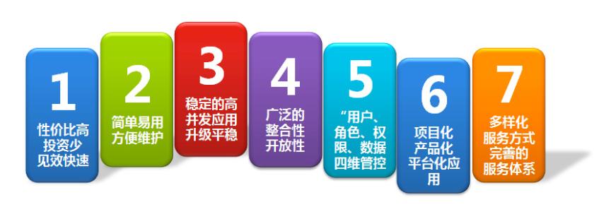 辦公OA系統(tǒng)的優(yōu)勢(shì)有哪些？