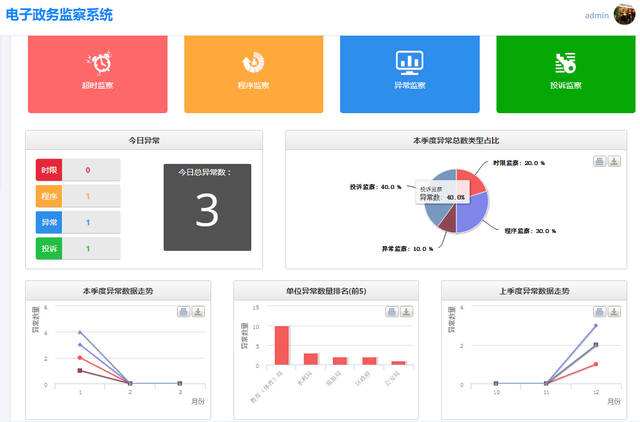 智慧政務(wù)OA系統(tǒng)來文怎么處理？