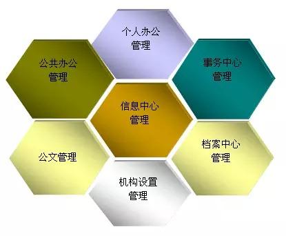 如何運用OA為中小企業(yè)定制化辦公系統(tǒng)？