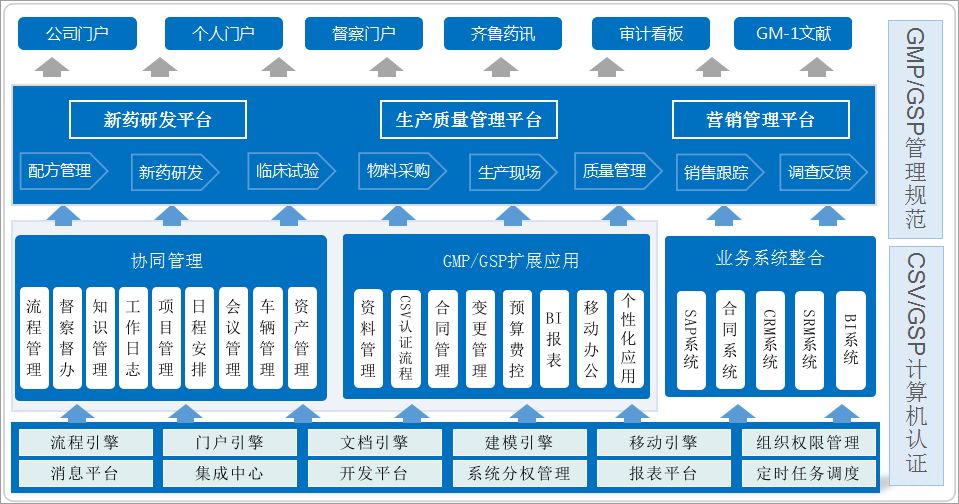 倉庫管理有點亂？匯高OA來解決