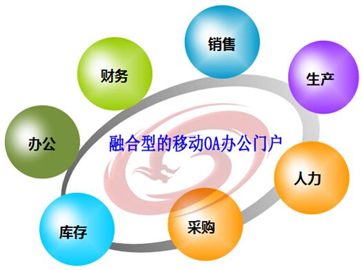 移動辦公系統(tǒng)存在哪些問題？