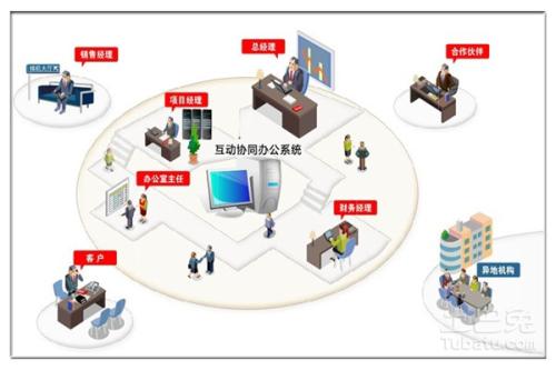 OA系統(tǒng)的可維護(hù)性是什么？