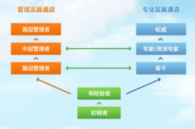 爆料稱騰訊開始低調(diào)的進入oa市場？