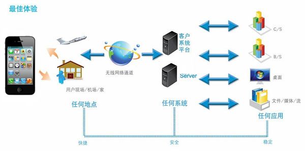 OA產(chǎn)品想要提高成功率應(yīng)該怎么做？