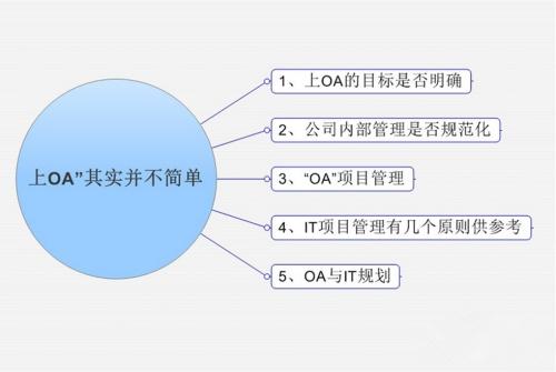 OA系統(tǒng)市場(chǎng)發(fā)展的新趨勢(shì)是怎樣的呢？
