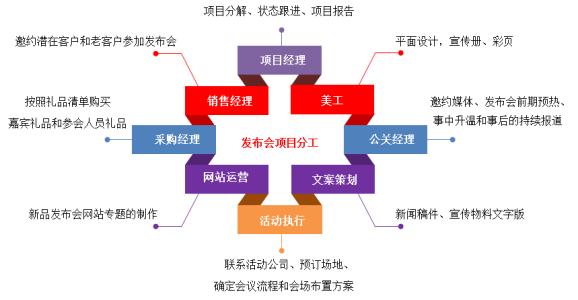 oa系統(tǒng)未來發(fā)展趨勢有哪些特征呢？