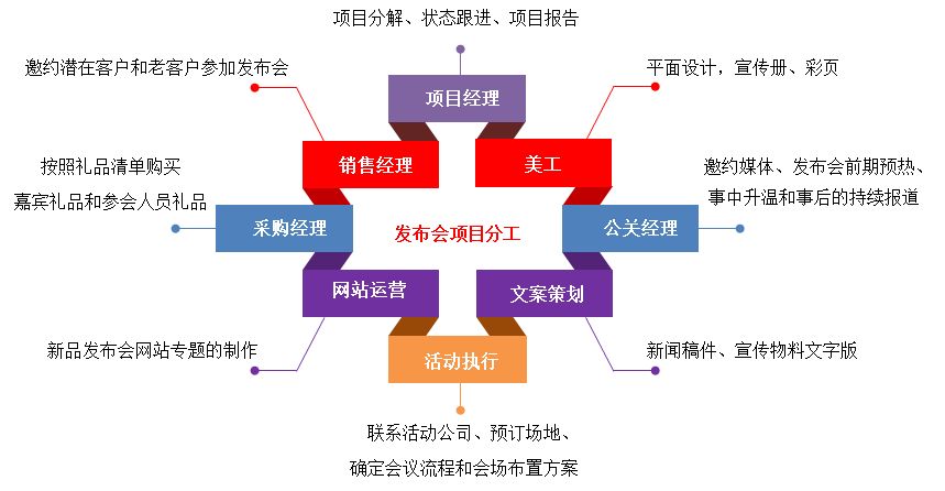 匯高OA系統(tǒng)如何實(shí)現(xiàn)項(xiàng)目管理？