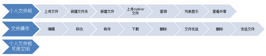 OA個(gè)人文件柜 OA個(gè)人文件柜