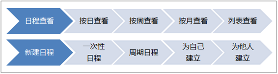 oa日程管理 oa日程管理