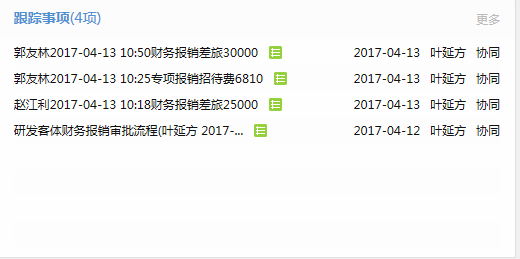 OA新建協(xié)同事項(xiàng)-查看跟蹤事項(xiàng) OA新建協(xié)同事項(xiàng)-查看跟蹤事項(xiàng)