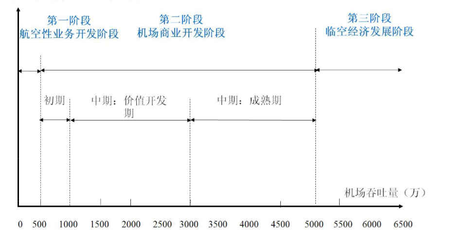 OA行業(yè)發(fā)展歷程-中國民航機場行業(yè) OA行業(yè)發(fā)展歷程-中國民航機場行業(yè)