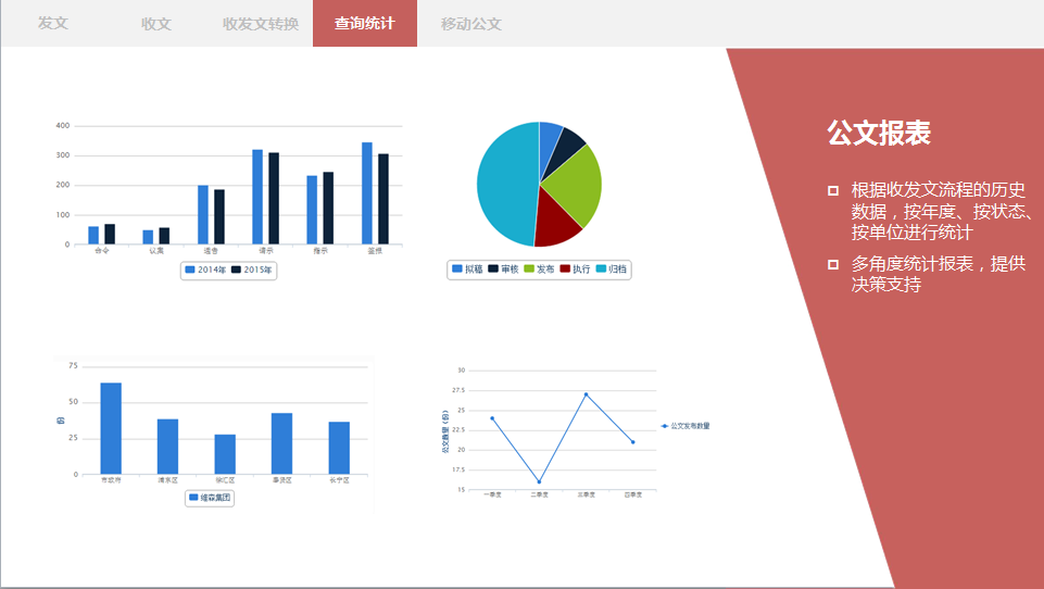 OA公文監(jiān)控、OA督辦催辦、OA統(tǒng)計(jì)查詢