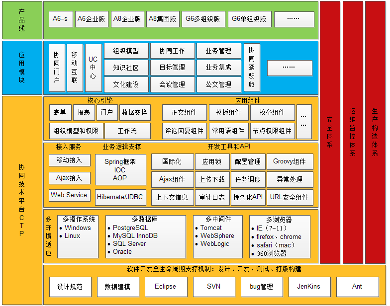 OA采購預算管理等子模塊，實現專業(yè)化和一體化應用