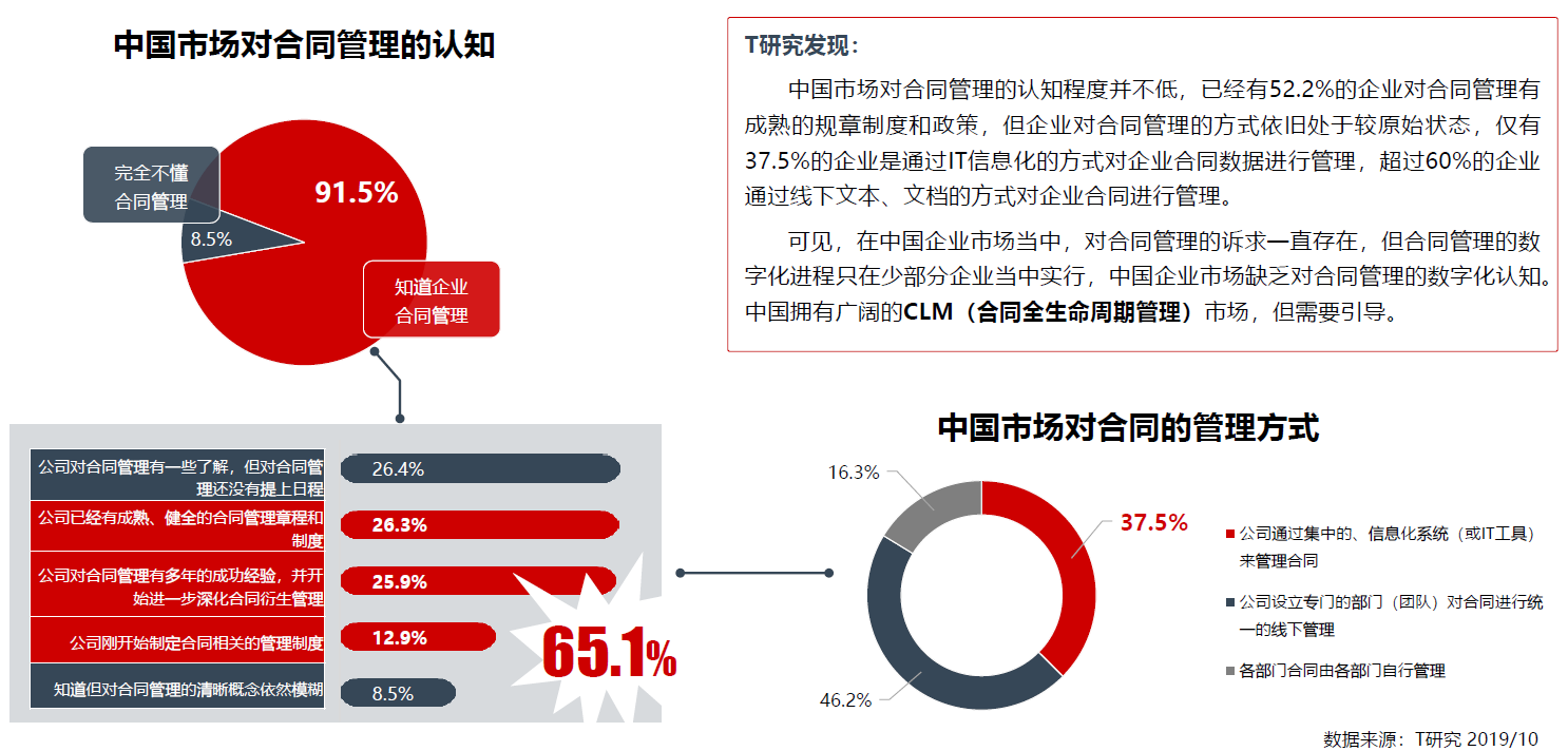 oa合同管理是指什么？合同的簽訂，（包括為簽訂合同而進行