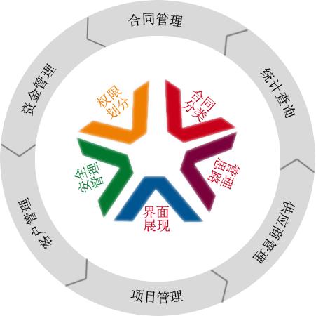 怎樣利用OA協(xié)同辦公系統(tǒng)實現(xiàn)移動互聯(lián)化？