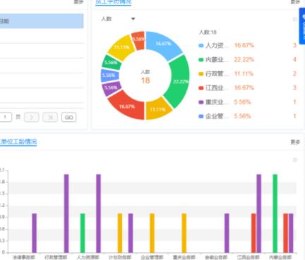 人事管理系統(tǒng)精準(zhǔn)客觀的對(duì)員工進(jìn)行績(jī)效評(píng)估？