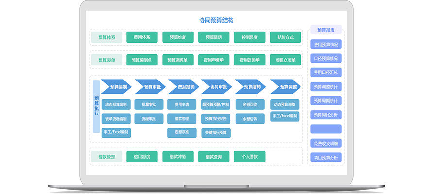 怎么樣去加強企業(yè)對資金池管理？