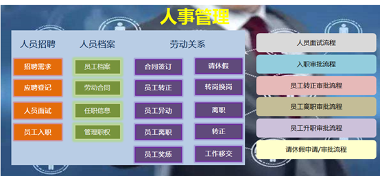 如何利用人事管理系統(tǒng)來有序管理人員的入職流程？