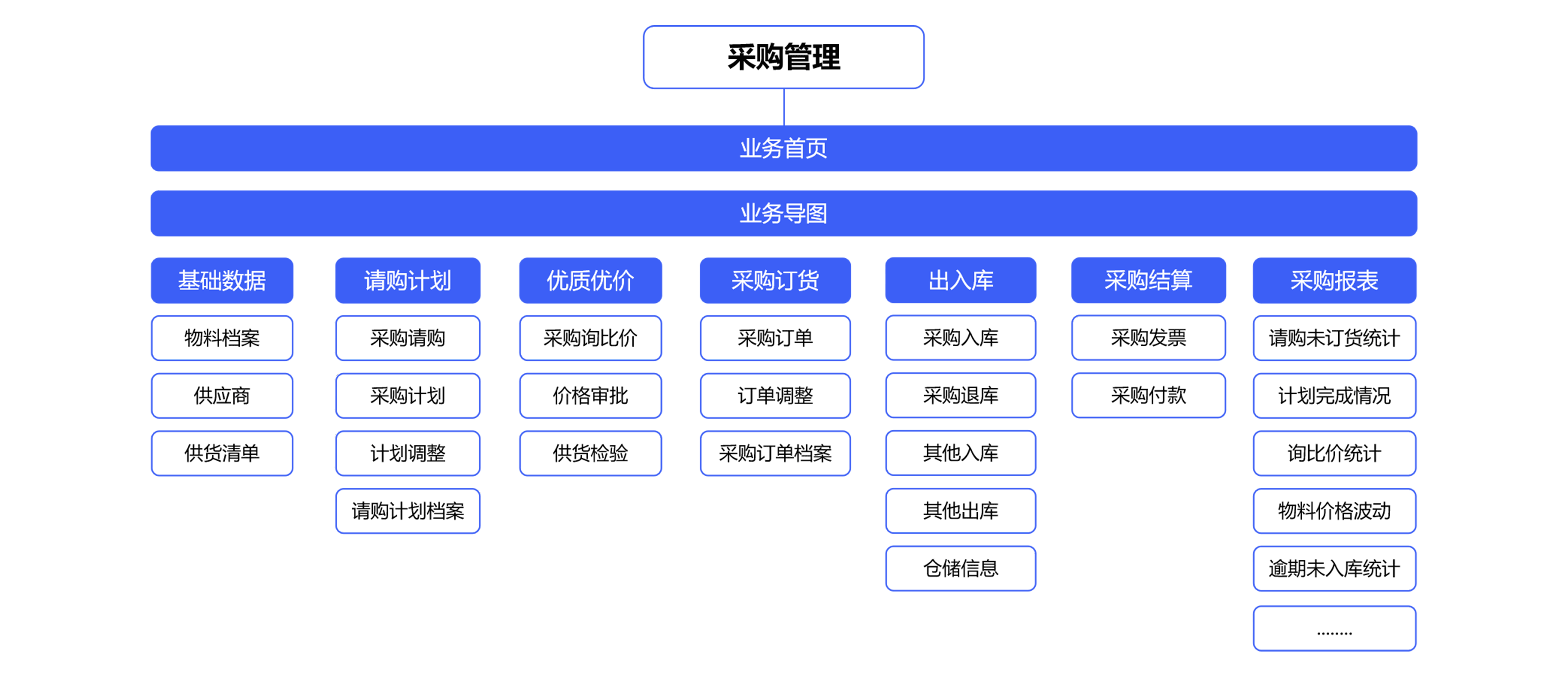 怎么樣能夠幫助企業(yè)編制準(zhǔn)確采購計劃？