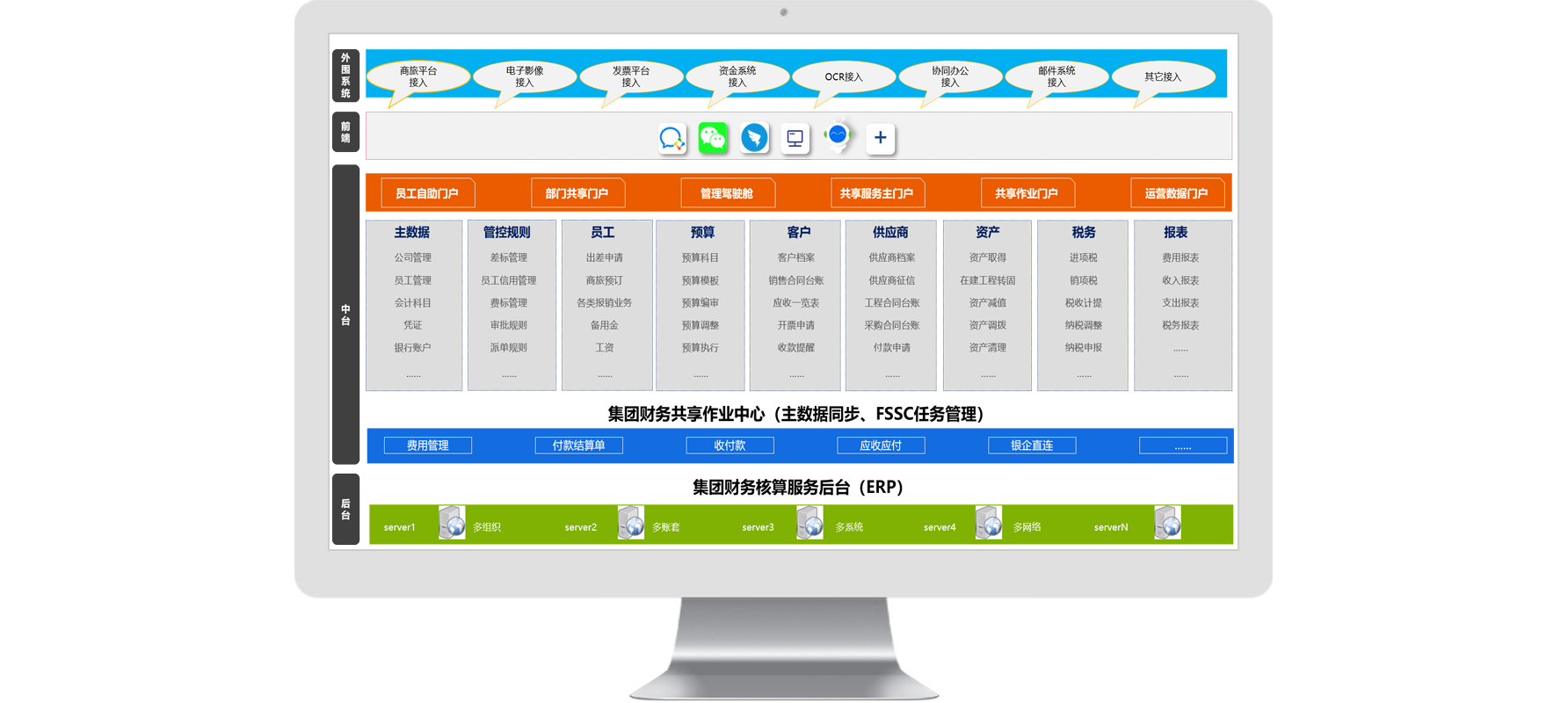 怎么樣科學(xué)有效的利用費(fèi)用管理系統(tǒng)進(jìn)行稅務(wù)籌劃管理？