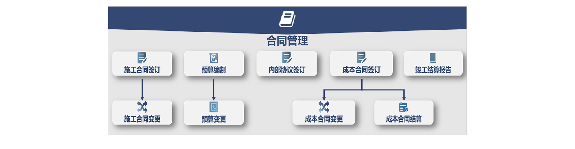怎么讓項(xiàng)目進(jìn)度管理系統(tǒng)統(tǒng)籌規(guī)劃項(xiàng)目，提高項(xiàng)目成功率？