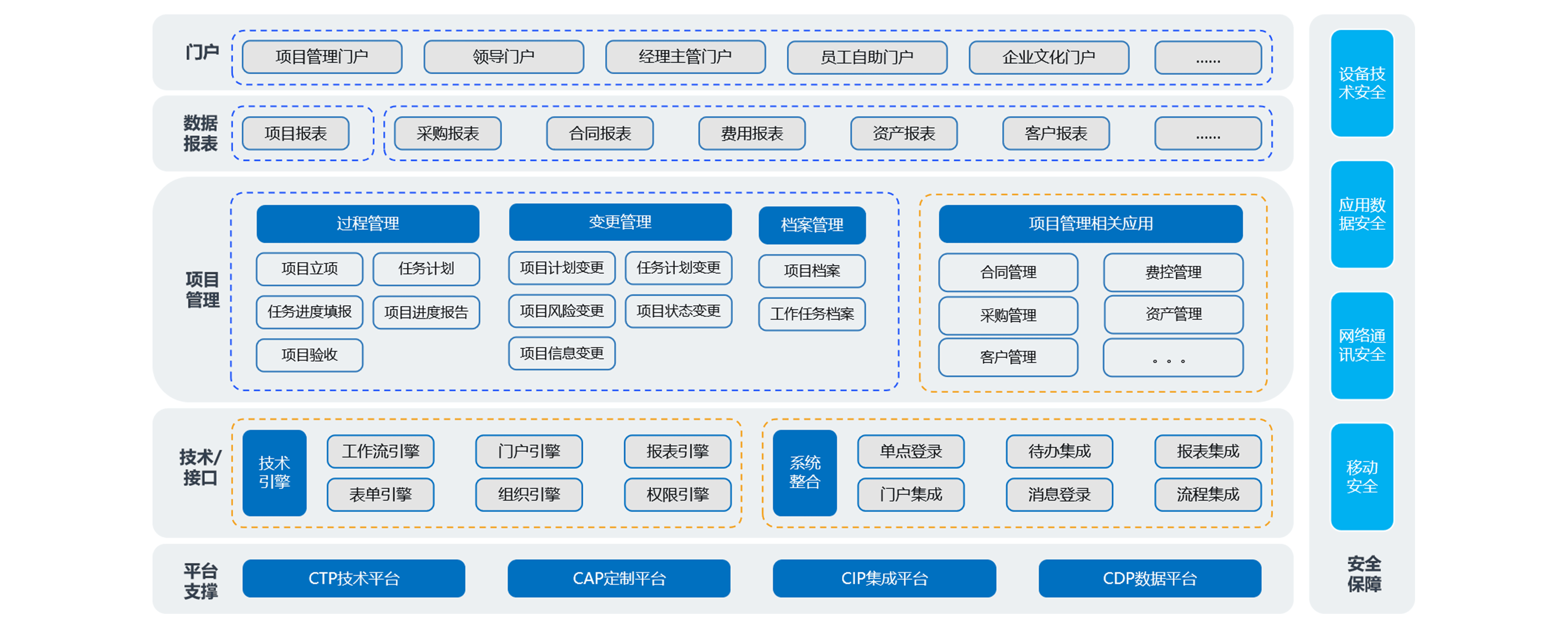 如何通過項(xiàng)目經(jīng)營管理系統(tǒng)構(gòu)建風(fēng)險(xiǎn)管控體系？