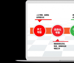 如何用系統(tǒng)管理聯(lián)動企業(yè)上下游資源？