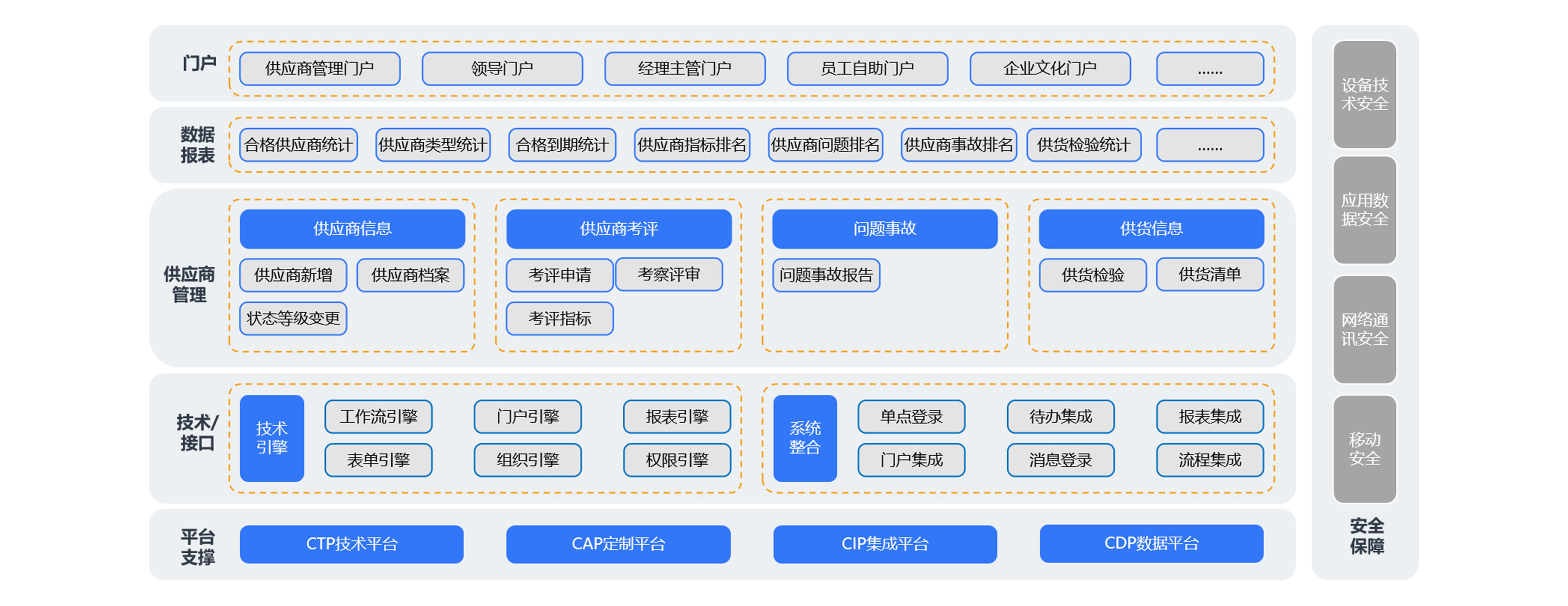 如何利用采購供應(yīng)鏈管理系統(tǒng)把握供應(yīng)商？