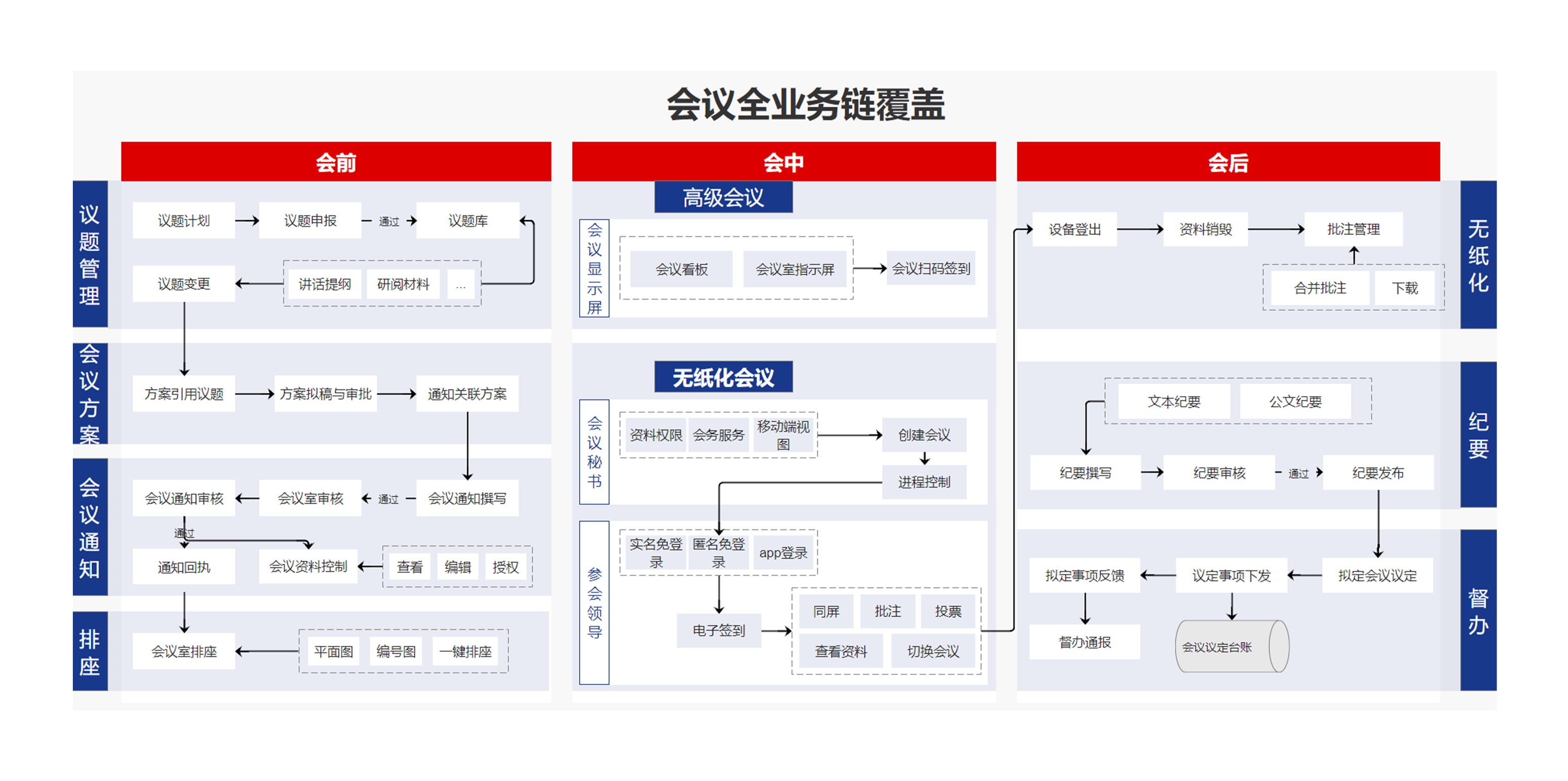 怎么保證企業(yè)使用協(xié)同管理系統(tǒng)的安全性？