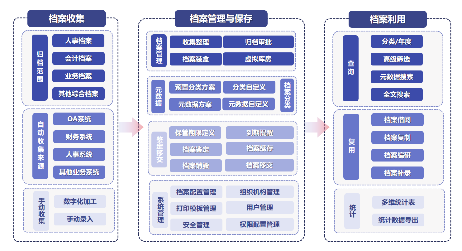 論中小企業(yè)管理困擾，如何進(jìn)入數(shù)字時(shí)代?