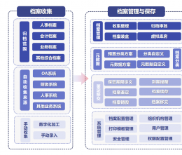 論中小企業(yè)管理困擾，如何進入數(shù)字時代?