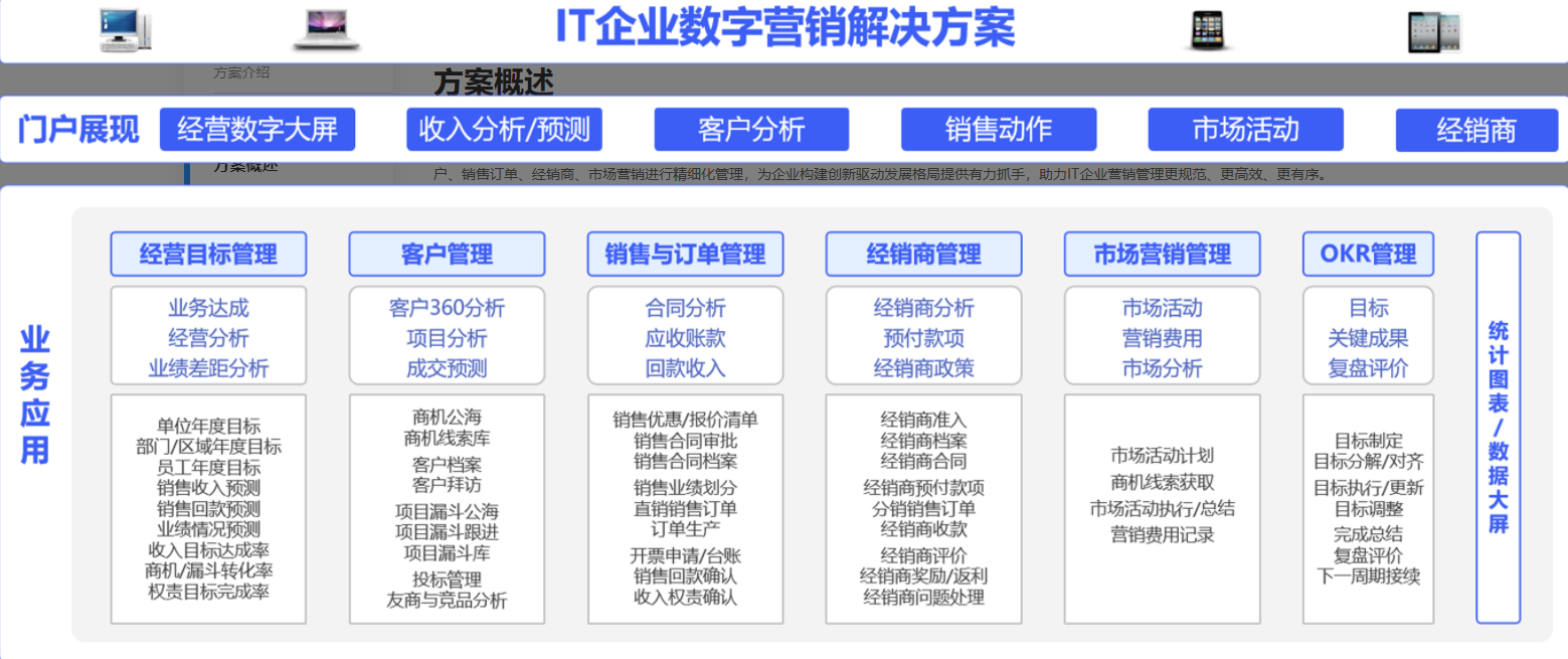 OA銷售系統(tǒng)如何支持渠道分銷業(yè)務(wù)模式？