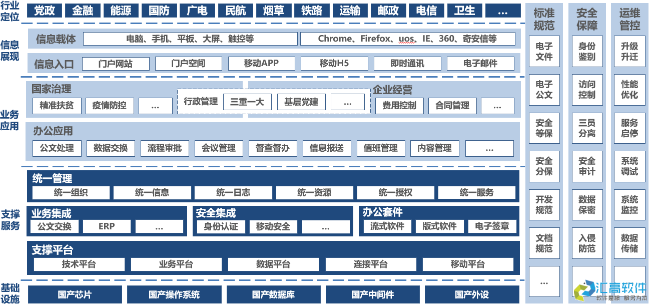 什么是協(xié)同OA？