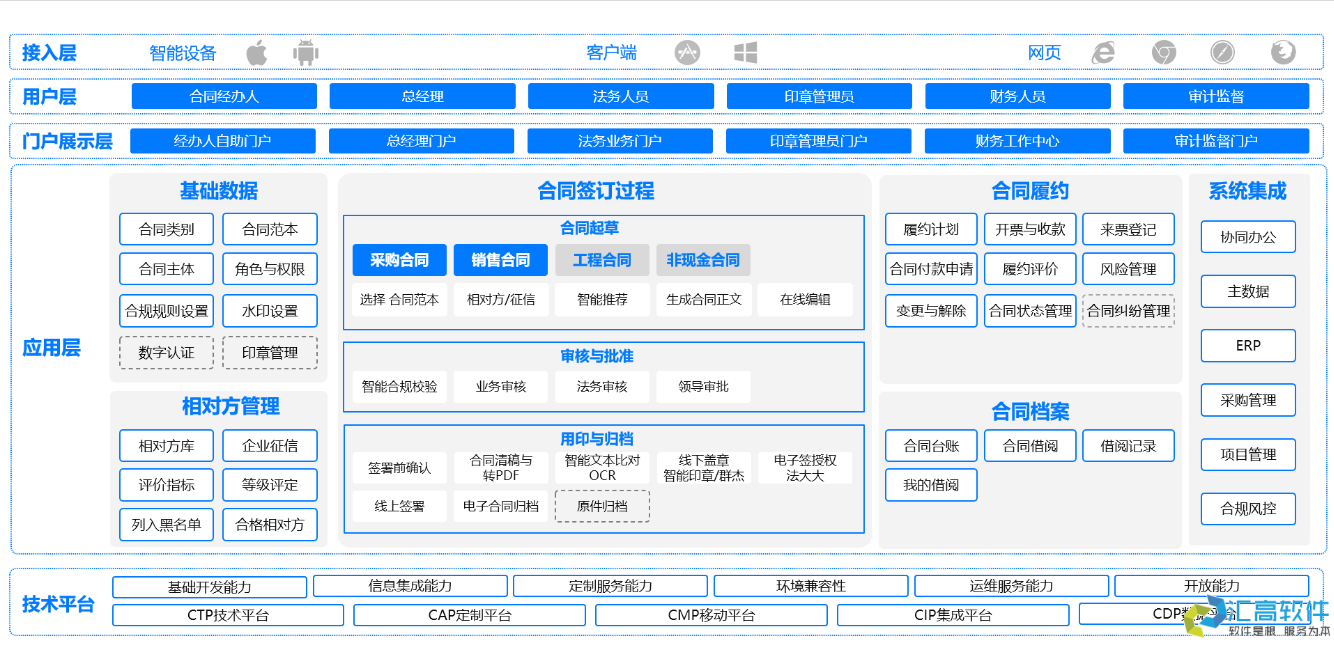 OA對于企業(yè)有哪些實(shí)用功能？
