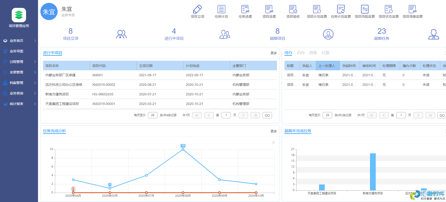 OA對于企業(yè)有哪些實(shí)用功能？