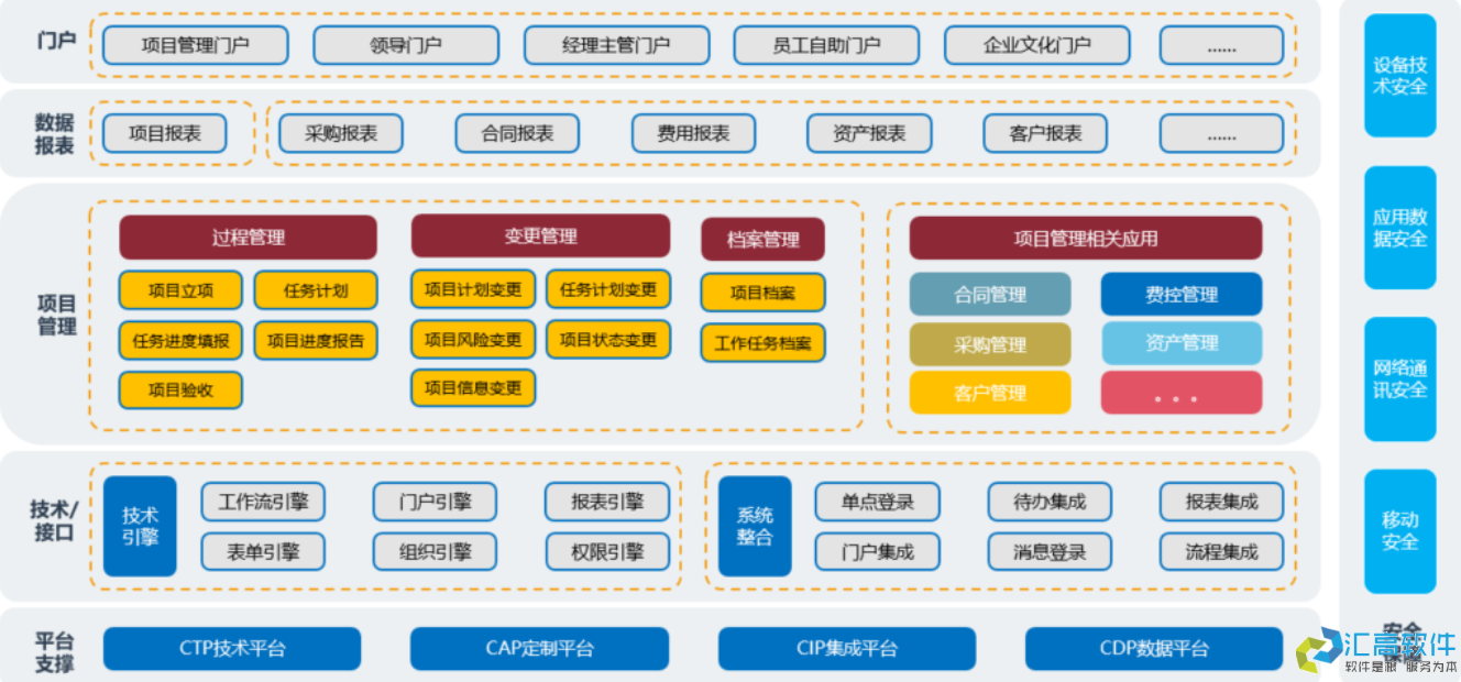 OA對于企業(yè)有哪些實(shí)用功能？