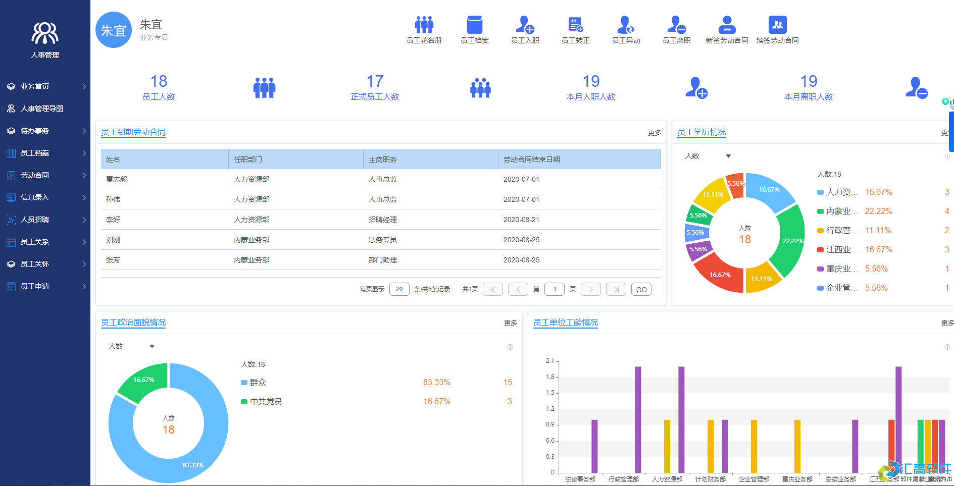 OA對于企業(yè)有哪些實(shí)用功能？