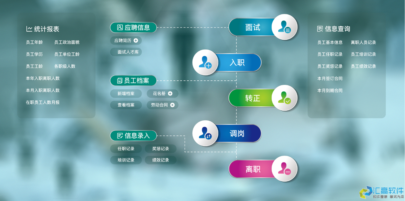 OA對于企業(yè)有哪些實(shí)用功能？